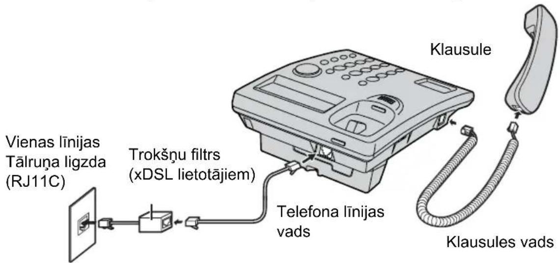 Vienas līnijas Tālruņa ligzda (RJ11C) Trokšņu filtrs (xDSL lietotājiem) Telefona līnijas vads Klausule Klausules vads