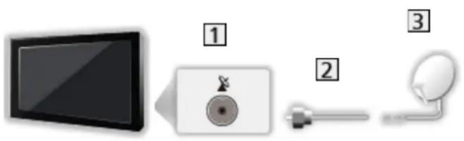 PANASONIC Viera TX-55DX650E - Zapojení - 1