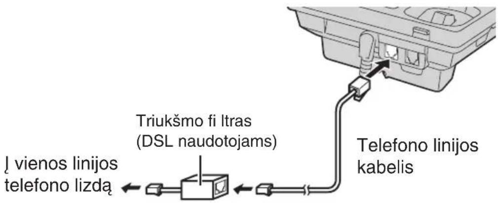 J vienos linijos telefono lizda Triukšmo fi Itras (DSL naudotojams) Telefono linijos kabelis