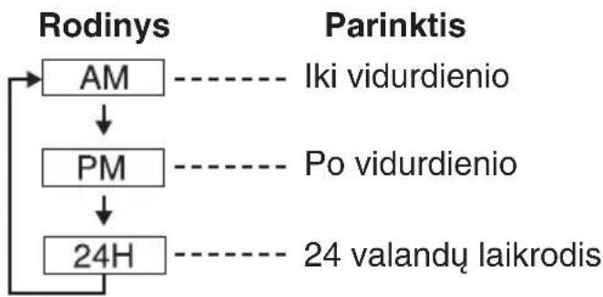 PANASONIC KX-TS620FX - Laikas ir data - 4