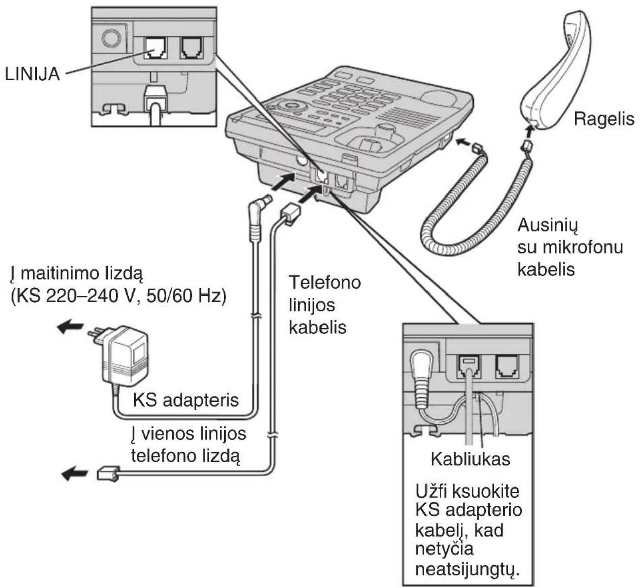 LINIJA J maitinimo lizdą (KS 220–240 V, 50/60 Hz) KS adapteris J vienos linijos telefono lizdą Telefono linijos kabelis Ausinių su mikrofonu kabelis Kabliukas Užfi ksuokite KS adapterio kabelį, kad netyčia neatsijungtų.