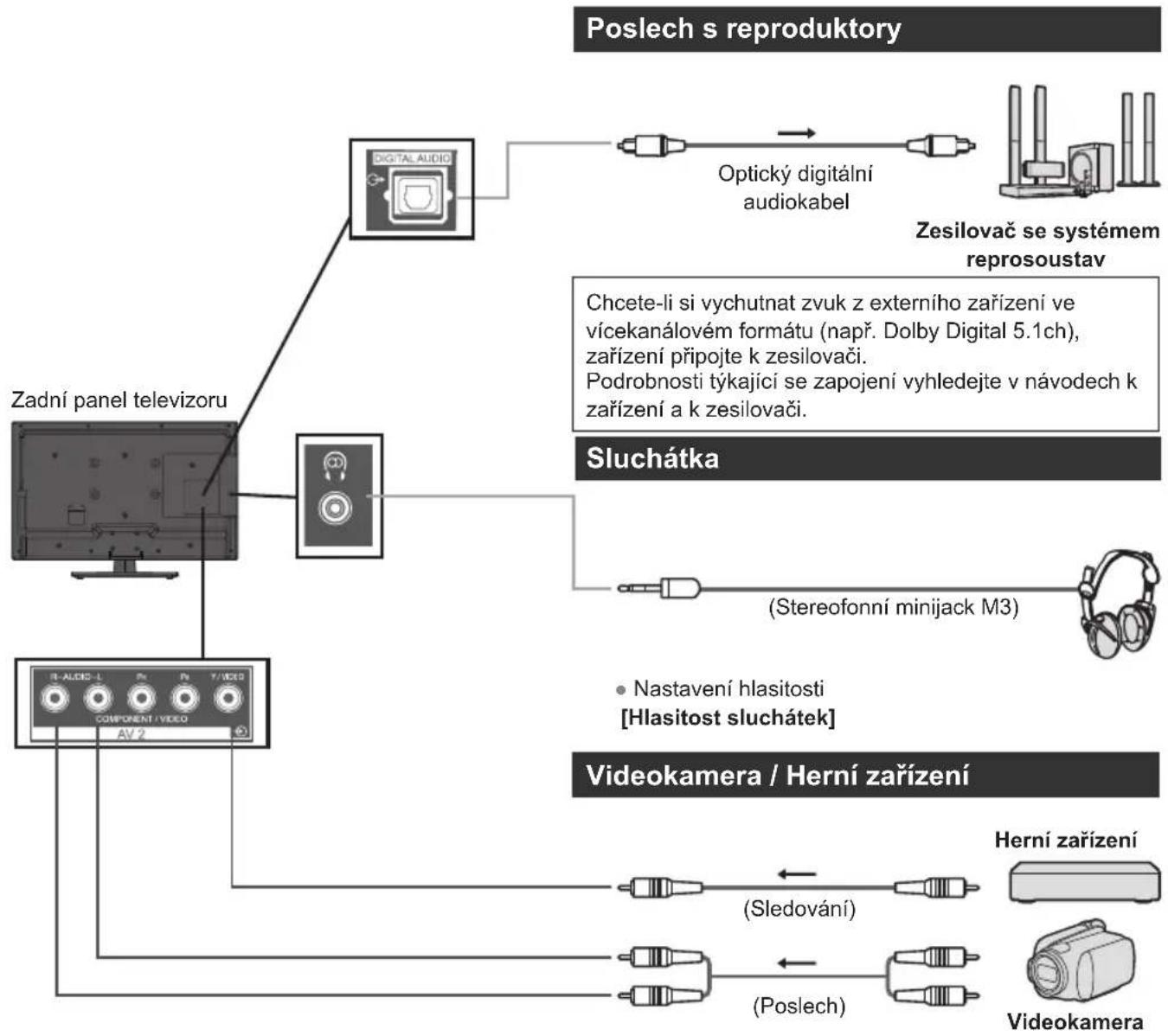 PANASONIC Viera TX-L32EM6Y - Externí zařízení - 2