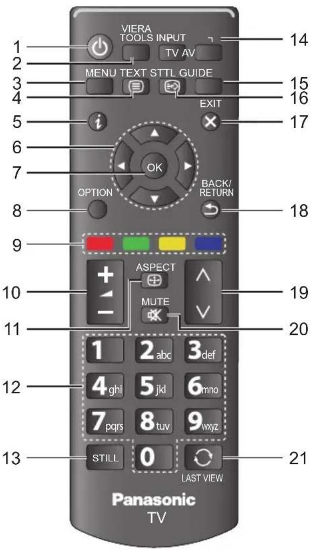 VIERA TOOLS INPUT TV AV MENU TEXT STTL GUIDE EXIT OPTION BACK/ RETURN ASPECT MUTE 1 2 abc 3 def 4 ghi 5 jkd 6 mno 7 pqrs 8 tuv 9 wxyz STILL 0 LAST VIEW Panasonic TV 14 15 16 17 18 19 20 21