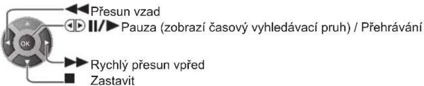 Přesun vzad II/▶ Pauza (zobrazí časový vyhledávací pruh) / Přehrávání Rychlý přesun vpřed Zastavit