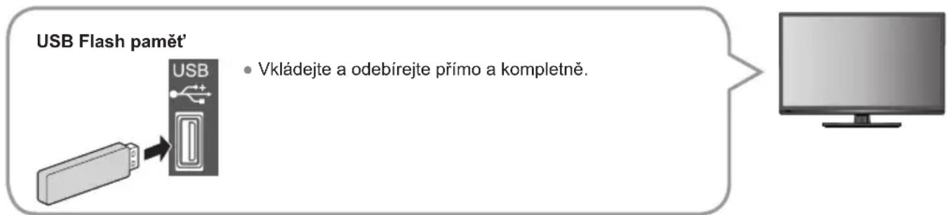 USB Flash pamět' • Vkládejte a odebírejte přímo a kompletně.
