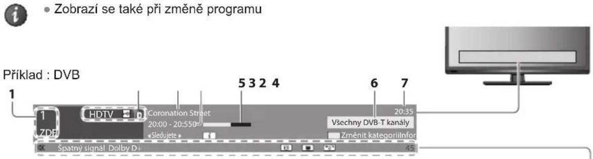 Zobrazí se také při změně programu Příklad : DVB 1 HDTV Coronation Street 20:00 - 20:550 Sledujete 5 3 2 4 6 7 20.35 Všechny DVB T kanály Změnit kategorilInfor Spatny signal Dolby D+ 45