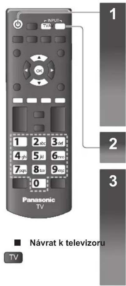 INPUT TVAV 1 OK 1 2 abc 3 def 4 ghi 5 jkl 6 mno 7 pqrs 8 tuv 9 vasz 0 Panasonic TV ■ Návrat k televizoru TV