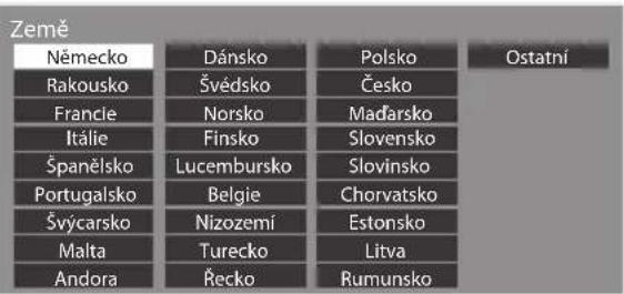 Země Německo Dánsko Polsko Ostatní Rakousko Švédsko Česko Francie Norsko Mažarsko Itálie Finsko Slovensko Španělsko Lucembursko Slovínsko Portugalsko Belgie Chorvatsko Švýcarsko Nizozemí Estonsko Malta Turecko Litva Andora Řecko Rumunsko