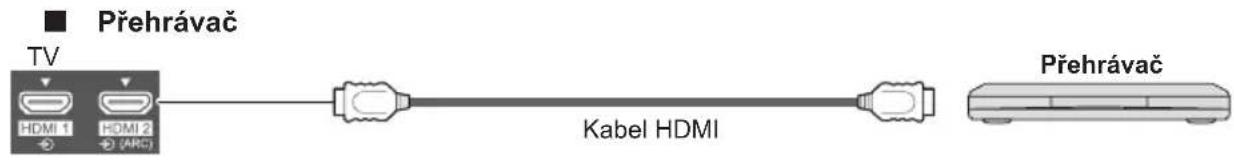 Přehrávač TV HDMI 1 HDMI 2 (ARC) Kabel HDMI Přehrávač