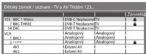 Dětský zámek / seznam - TV a AV Trídění 123... 101 BBC 1 Wales 7 BBC THREE 14 E4C VCR 1 BBC1 2 ***** AV1 AV2 DVB-C NeplacenéTV DVB-T NeplacenéTV DVB-T NeplacenéTV Analogový Analogový Analogový Analogový Externi AV Externi AV ZámekNáz