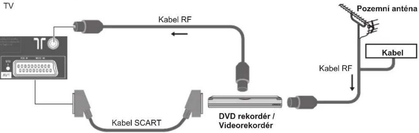 PANASONIC Viera TX-L32EM6Y - AV zařízení - 2