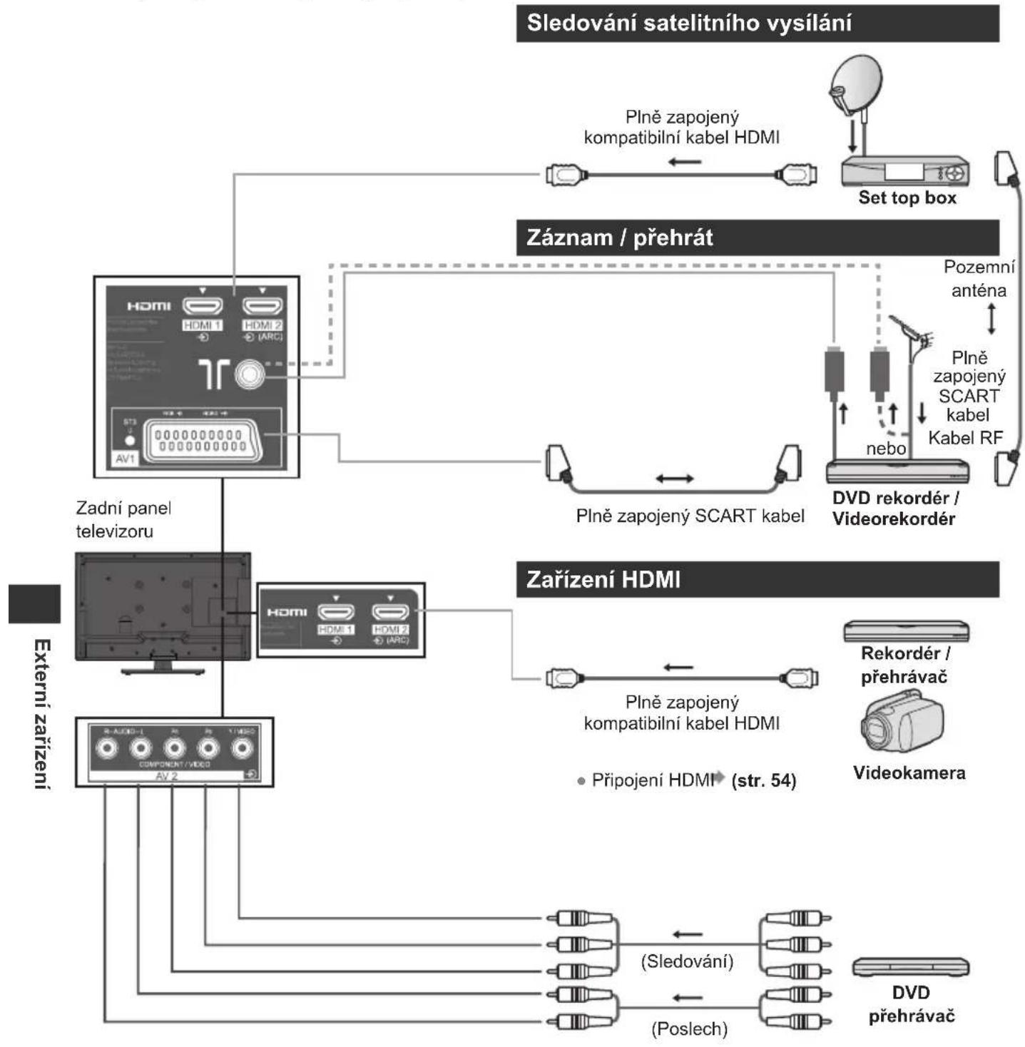 PANASONIC Viera TX-L32EM6Y - Externí zařízení - 1