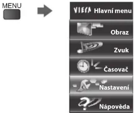 MENU VIERA Hlavní menu Obraz Zvuk Časovač Nastavení Nápověda
