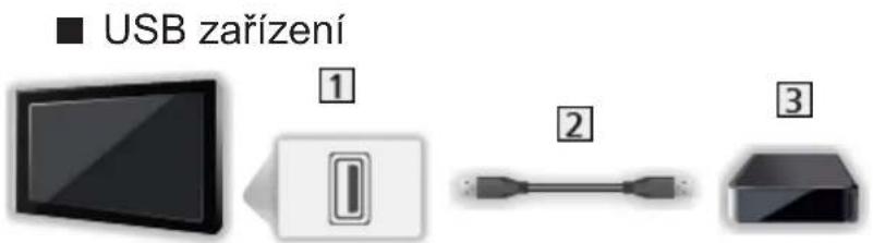 USB zařízení ① ② ③