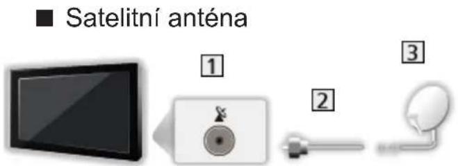 Satelitní anténa 1 2 3