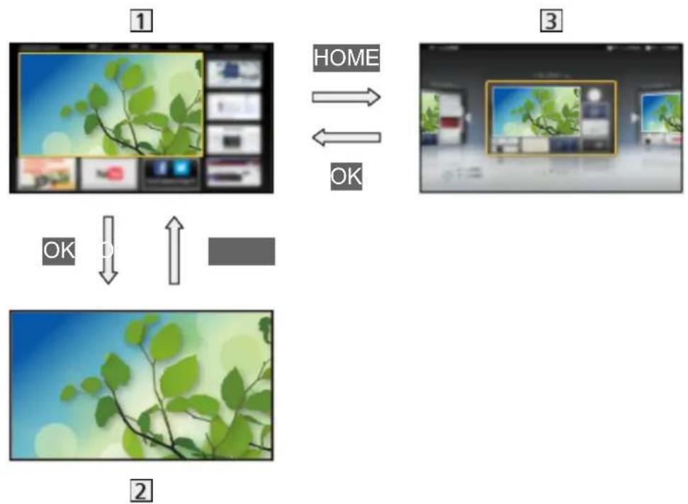 PANASONIC Viera TX-50AS520Y - Informace - 1