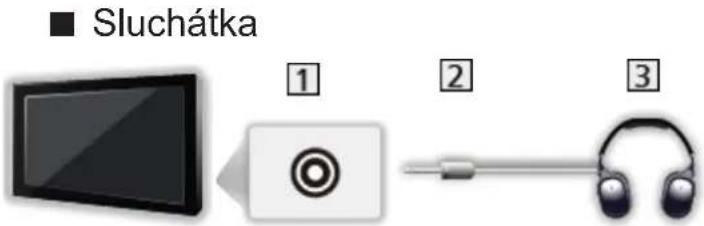 Sluchátka ① ② ③