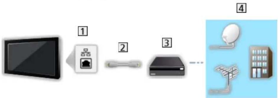PANASONIC Viera TX-65EX610E - ■ Kabelové připojení - 1