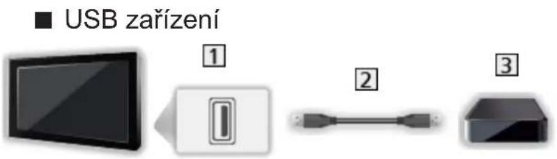 USB zařízení ① ② ③