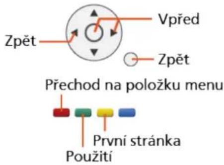 Zpět Vpřed Zpět Přechod na položku menu První stránka Použití