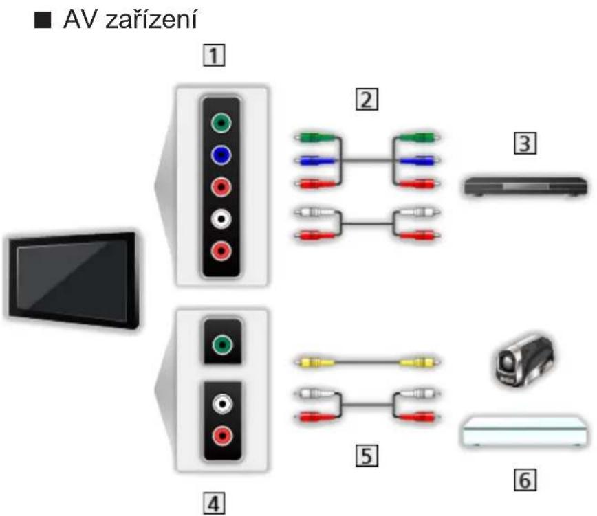 ■ AV zařízení 1 2 3 4 5 6