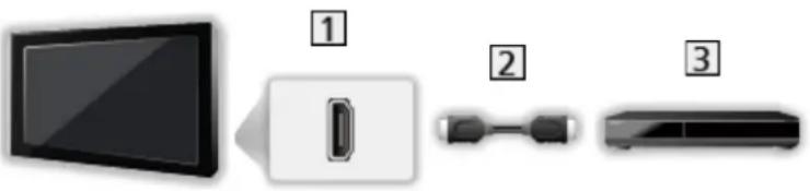 PANASONIC Viera TX-65EX610E - ■ Zařízení kompatibilní s 4K - 1