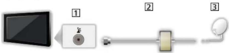 PANASONIC Viera TX-65CR850E - ■ Duální tuner (Systém: Jeden kabel) - 1