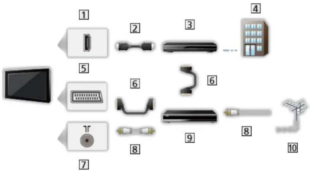 PANASONIC Viera TX-65CR850E - Zapojení - 3