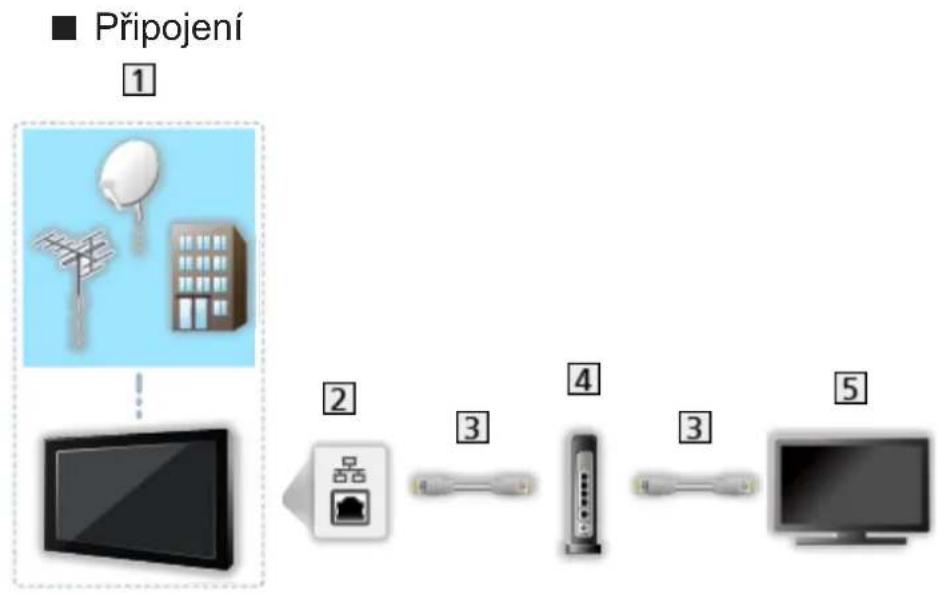 PANASONIC Viera TX-65CR850E - Připojení serveru DVB-via-IP - 1