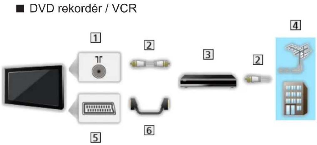 PANASONIC Viera TX-65CR850E - Zapojení - 2