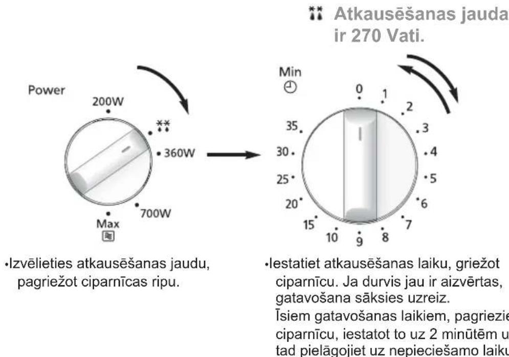 Atkausēšanas jauda ir 270 Vati. Power 200W 360W 700W Max •Izvēlieties atkausēšanas jaudu, pagriežot ciparnīcas ripu. •Iestatiet atkausēšanas laiku, griežot ciparnīcu. Ja durvis jau ir aizvērtas, gatavošana sāksies uzreiz. Īsiem gatavošanas laikiem, pagriezie ciparnīcu, iestatot to uz 2 minūtēm u tad pielāgojiet uz nepieciešamo laiku
