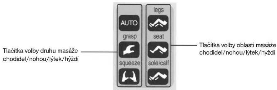 Tlačitka volby druhu masáže chodidel/nohou/lytek/hýždi AUTO grasp squeeze legs seat sole/calf Tlačitka volby oblasti masáže chodidel/nohou/lytek/hýždi