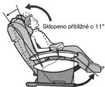 Sklopeno přibližně o 11°