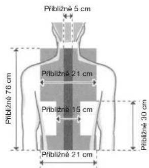 Přiblžně 5 cm Přiblžně 21 cm Přiblžně 78 cm Přiblžně 15 cm Přiblžně 21 cm Přiblžně 30 cm