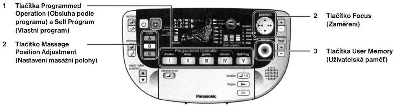 1 Tlačitka Programmed Operation (Obsluha podle programu) a Self Program (Vlastní program) 2 Tlačitko Massage Position Adjustment (Nastaveni masážní polohy) 3 Tlačitka User Memory (Uživatelská paměť)