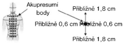 Akupresumí body Přibližně 1,8 cm Přibližně 0,6 cm Přibližně 0,6 cm Přibližně 1,8 cm