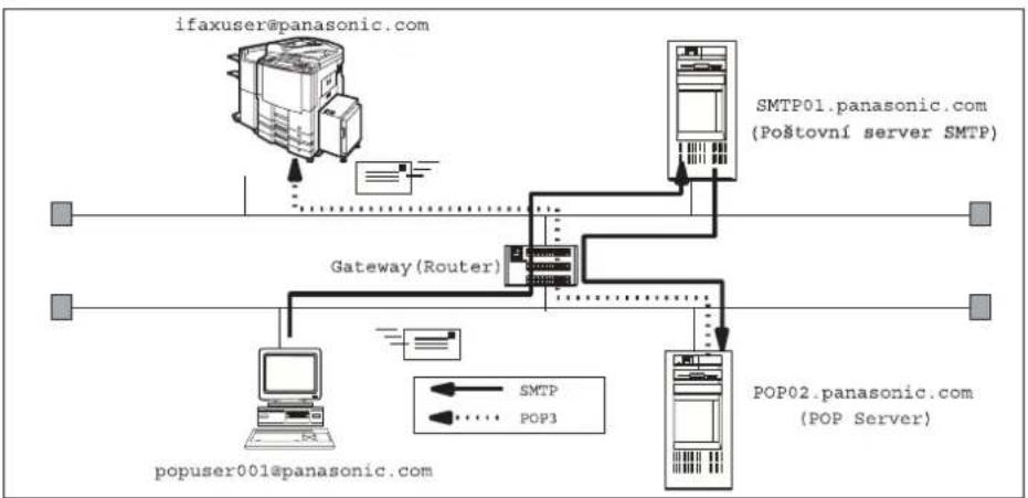 PANASONIC DP-8032 - POZNÁMKA - 2