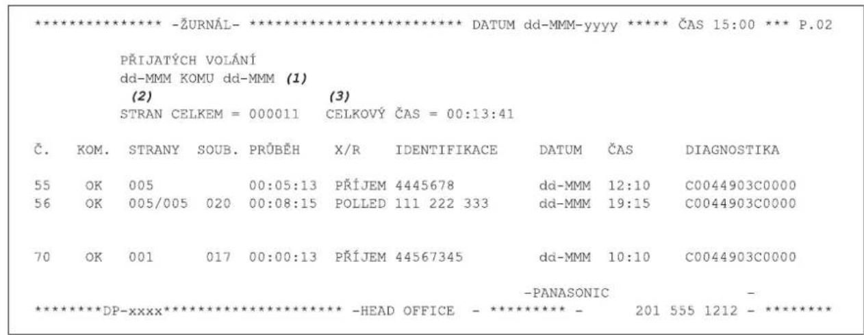 *************************** -ŽURNÁL- ******************************* DATUM dd-MMM-yyyy ****** ČAS 15:00 *** P.02 PŘIJATÝCH VOLÁNÍ dd-MMM KOMU dd-MMM (1) (2) (3) STRAN CELKEM = 000011 CELKOVÝ ČAS = 00:13:41 Č. KOM. STRANY SOUB. PRŮBĚH X/R IDENTIFIKACE DATUM ČAS DIAGNOSTIKA 55 OK 005 00:05:13 PŘÍJEM 4445678 dd-MMM 12:10 C0044903C0000 56 OK 005/005 020 00:08:15 POLLED 111 222 333 dd-MMM 19:15 C0044903C0000 70 OK 001 017 00:00:13 PŘÍJEM 44567345 dd-MMM 10:10 C0044903C0000 -PANASONIC - ***************************DP-xxxx*************************** -HEAD OFFICE - ******* - 201 555 1212 - *******