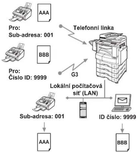PANASONIC DP-8032 - Nastavení parametrů pro přesměrování - 1
