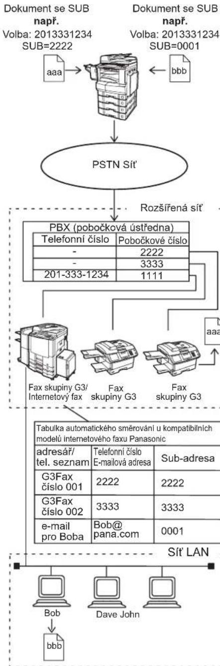 PANASONIC DP-8032 - ■ Zrušení důvěrného dokumentu - 9