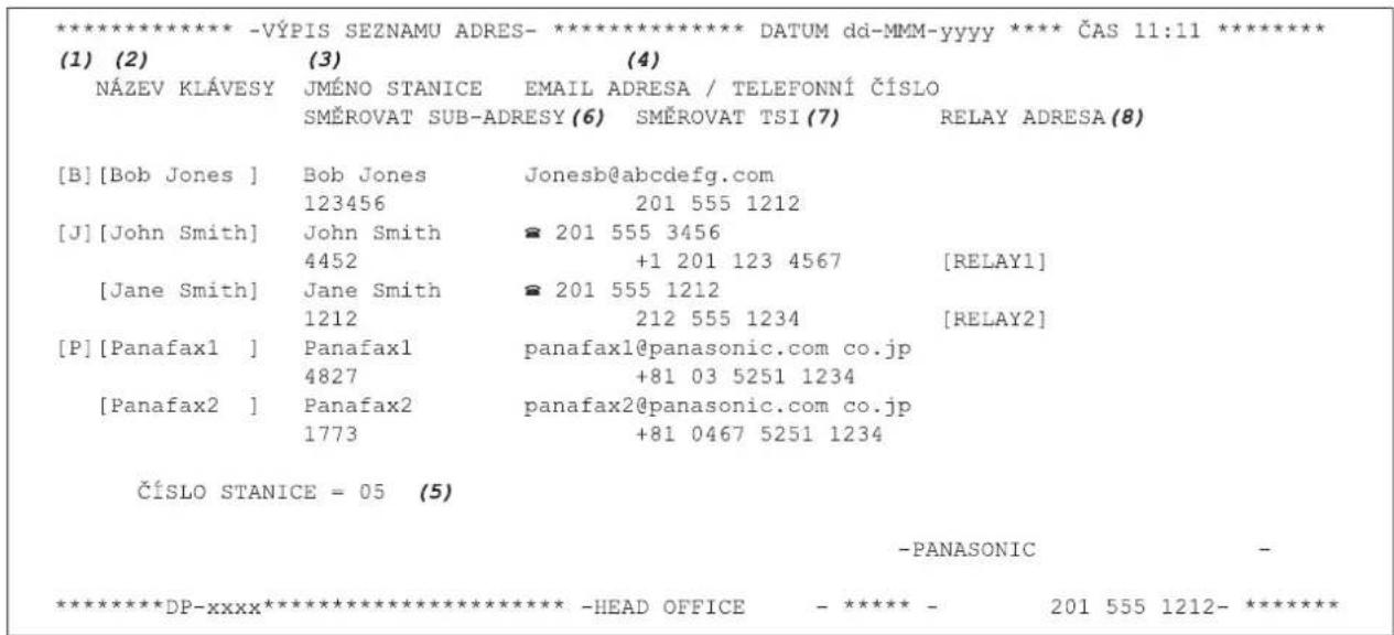 *************************** -VÝPIS SEZNAMU ADRES- ******************************* DATUM dd-MMM-yyyy **** ČAS 11:11 ************************** (1) (2) (3) (4) NÁZEV KLÁVESY JMÉNO STANICE EMAIL ADRESA / TELEFONNÍ ČÍSLO SMĚROVAT SUB-ADRESY (6) SMĚROVAT TSI (7) RELAY ADRESA (8) [B] [Bob Jones ] Bob Jones Jonesb@abcdefg.com 123456 201 555 1212 [J] [John Smith] John Smith ≡ 201 555 3456 4452 +1 201 123 4567 [RELAY1] [Jane Smith] Jane Smith ≡ 201 555 1212 1212 212 555 1234 [RELAY2] [P] [Panafax1 ] Panafax1 panafax1@panasonic.com co.jp 4827 +81 03 5251 1234 [Panafax2 ] Panafax2 panafax2@panasonic.com co.jp 1773 +81 0467 5251 1234 ČÍSLO STANICE = 05 (5) -PANASONIC ***************************DP-xxxx****************************** -HEAD OFFICE - ***** - 201 555 1212- **************************