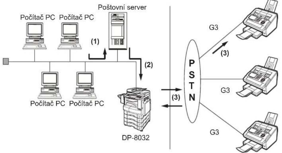 PANASONIC DP-8032 - ■ Všeobecný popis - 2
