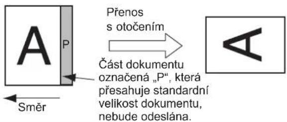 Přenos s otočením Část dokumentu označená „P“, která přesahuje standardní velikost dokumentu, nebude odeslána. Směr