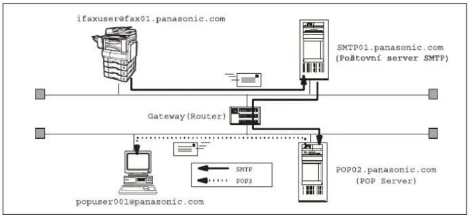 PANASONIC DP-8032 - POZNÁMKA - 1