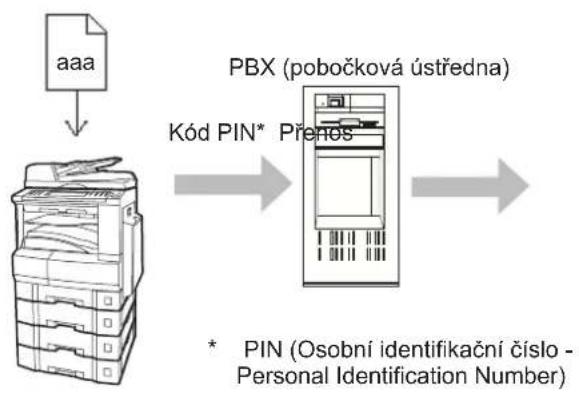 PANASONIC DP-8032 - ■ Volba přístupové metody (předpona nebo přípona) - 1