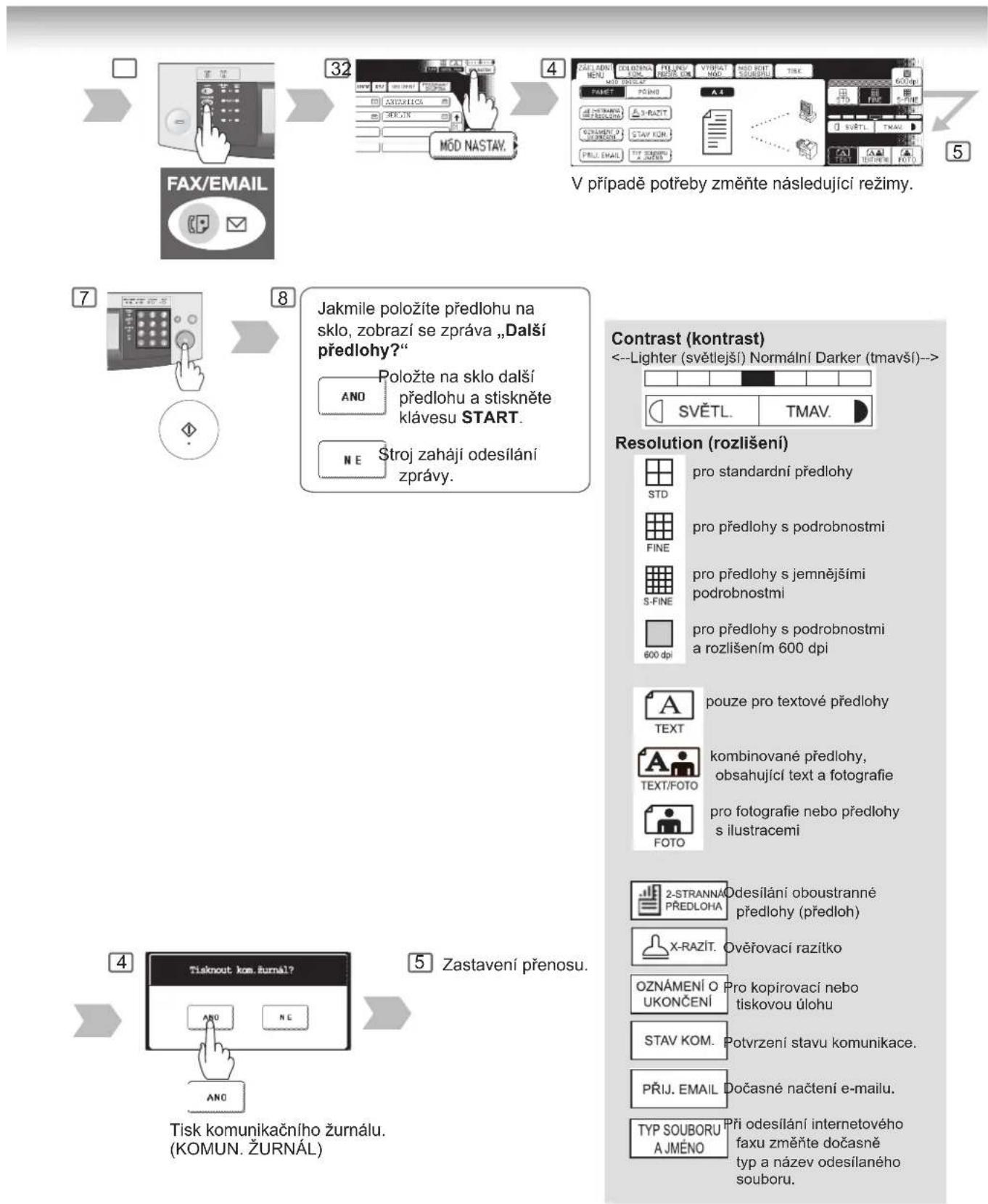 PANASONIC DP-8032 - Základní ovládání - 8