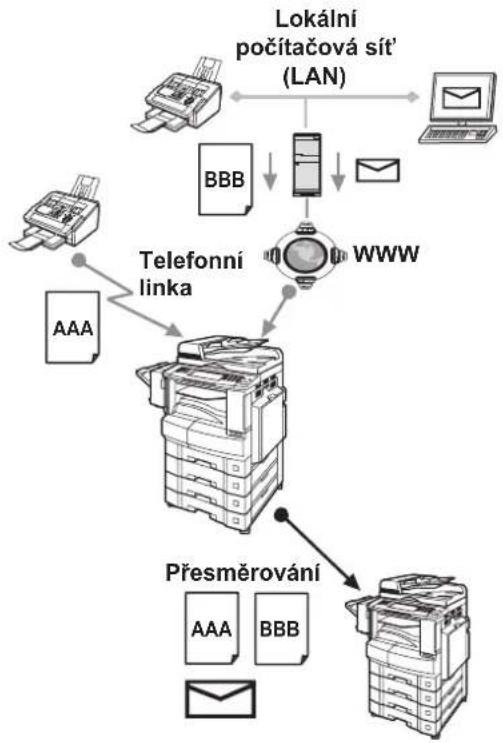 PANASONIC DP-8032 - Faxový parametr číslo 155 Tisknout přesměr. Dok.: - 7