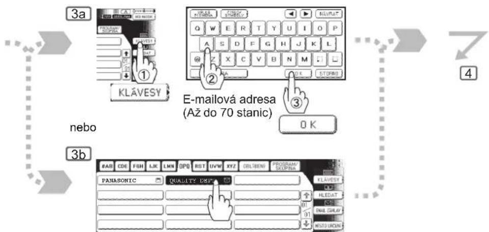 3a KLÁVESY ① ② E-mailová adresa (Až do 70 stanic) ③ 0 K nebo 3b #AB CDE FSH LJK LMN QPG RST UVW XYZ OBLBENF PROGRAM/ SKUPNA PANASONIC QUALITY DRIP KLÁVEŠY HLEDAT EMAIL GUIAY NESTUROH