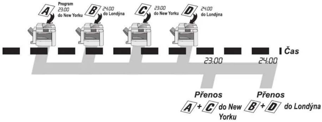 PANASONIC DP-8032 - ■ Odložený prěnos dávky - 1
