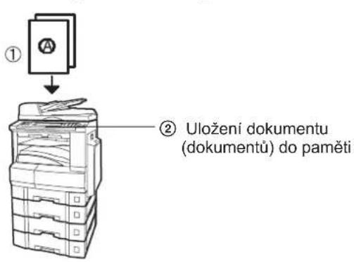 ① ② Uložení dokumentu (dokumentů) do paměti